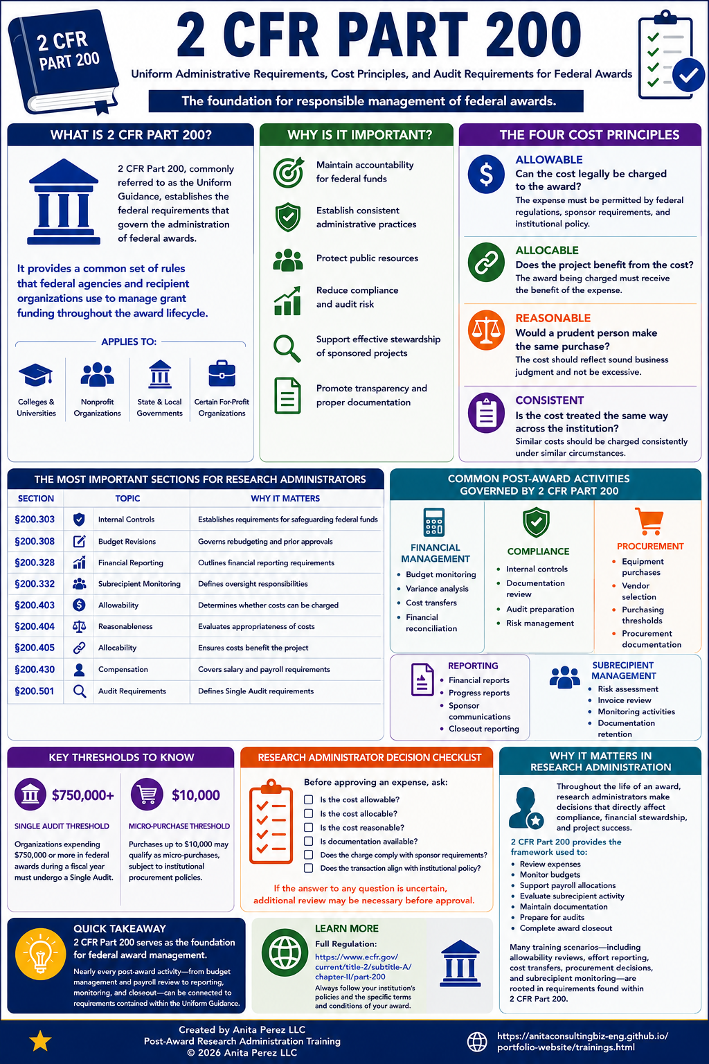 2 CFR Part 200 infographic