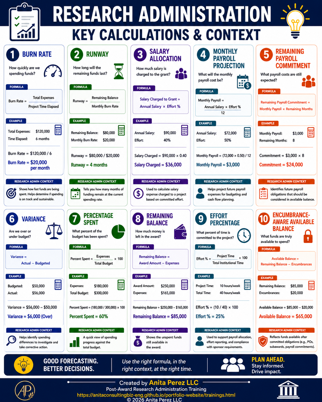 Key Calculations 1 to 10 infographic