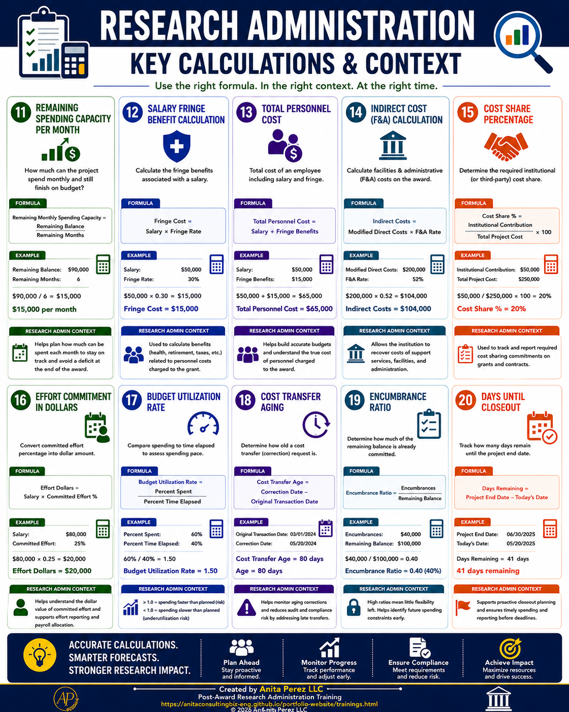 Key Calculations 11 to 20 infographic