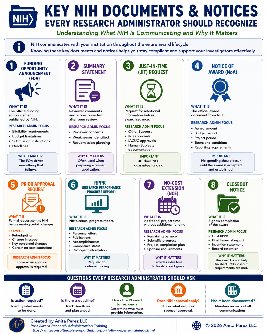Key NIH Documents and Notices infographic