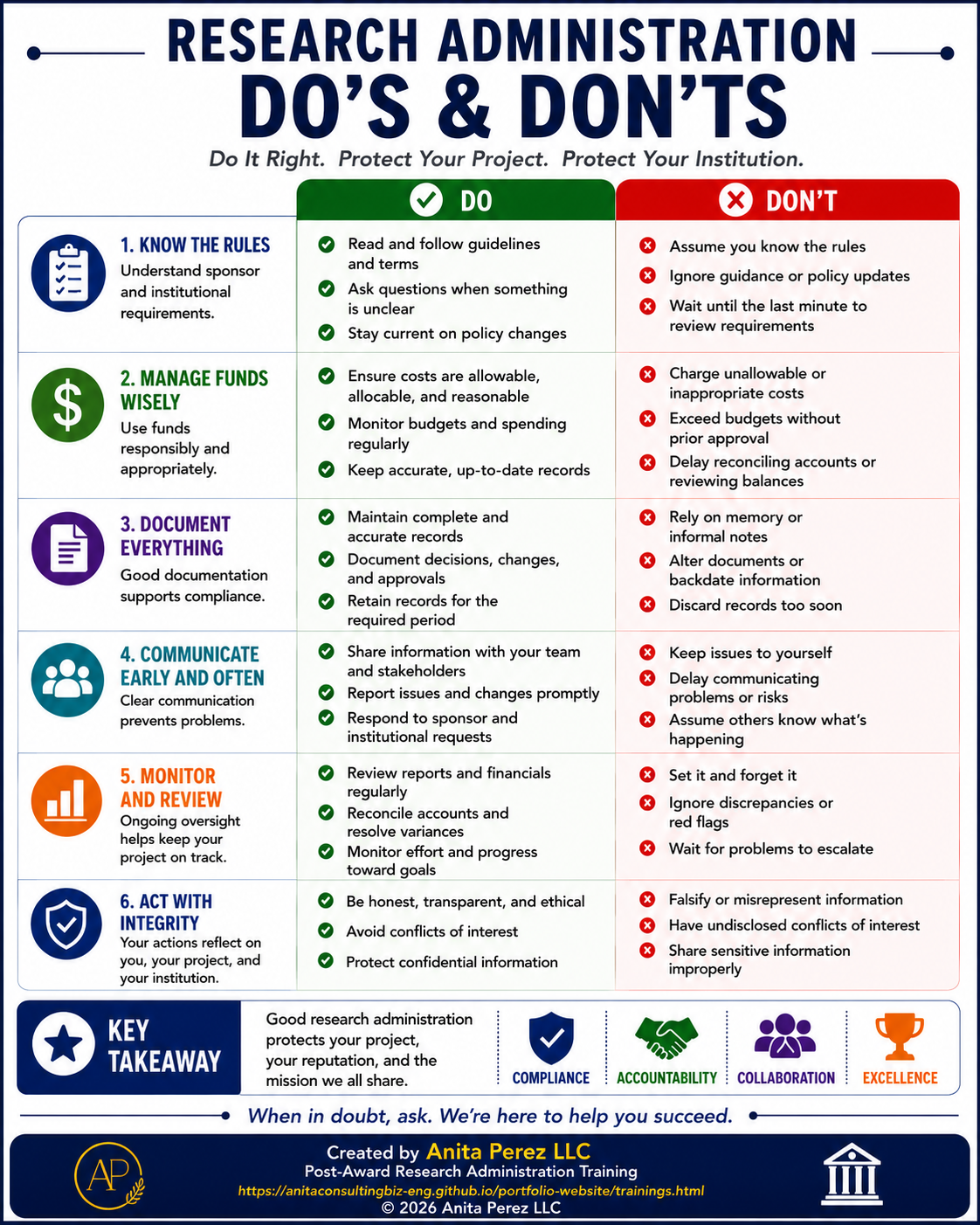 Research Administration Do's and Don'ts infographic